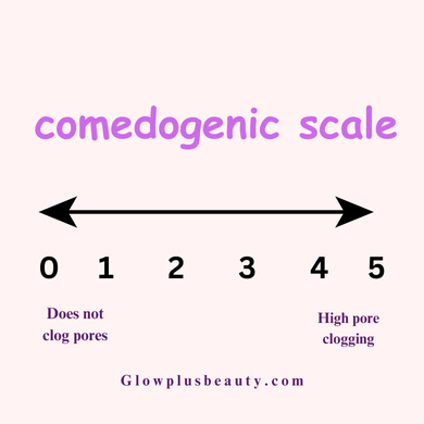 The-Comedogenic-Scale.