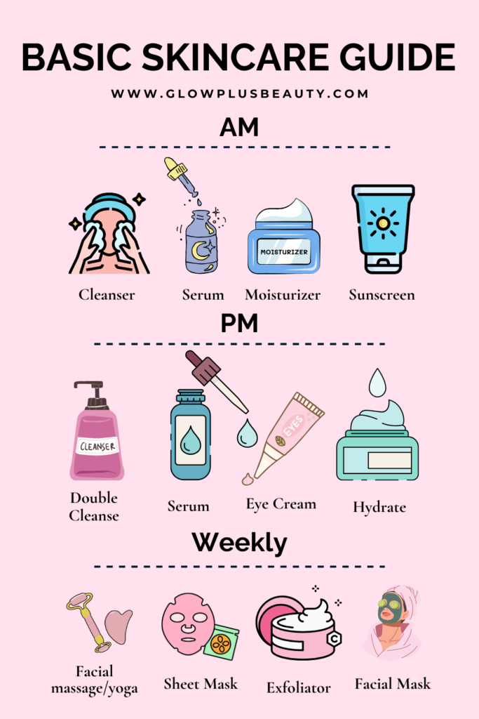 How to Start a Skincare Routine Step-by-Step Guide AM and PM