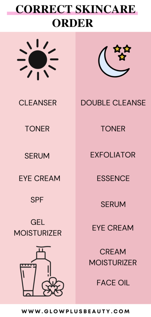 How to Start a Skincare Routine Step-by-Step Guide AM and PM